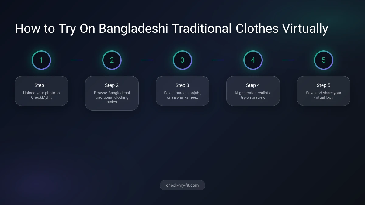 How to try on Bangladeshi traditional clothes virtually with CheckMyFit