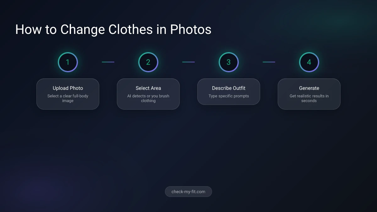 Step-by-step process for changing clothes in photos using AI