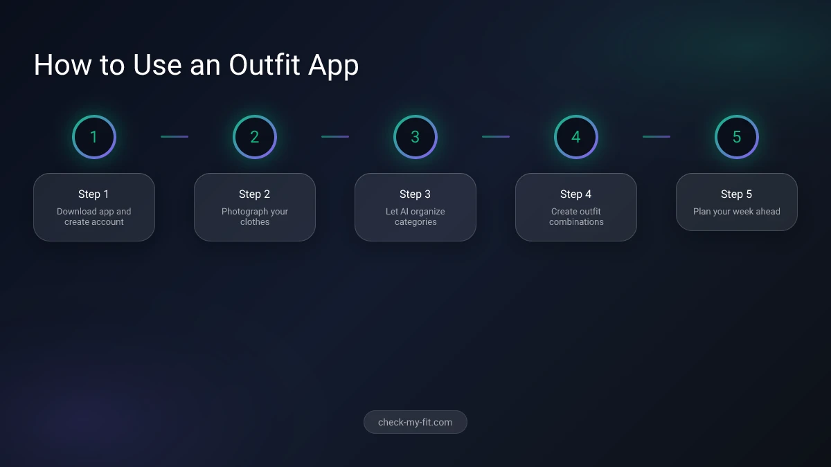 Virtual try-on technology showing outfit preview on body