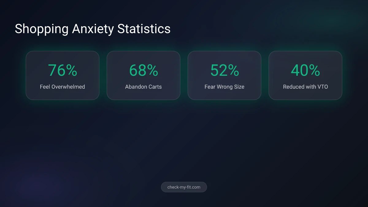 Shopping anxiety statistics and key insights