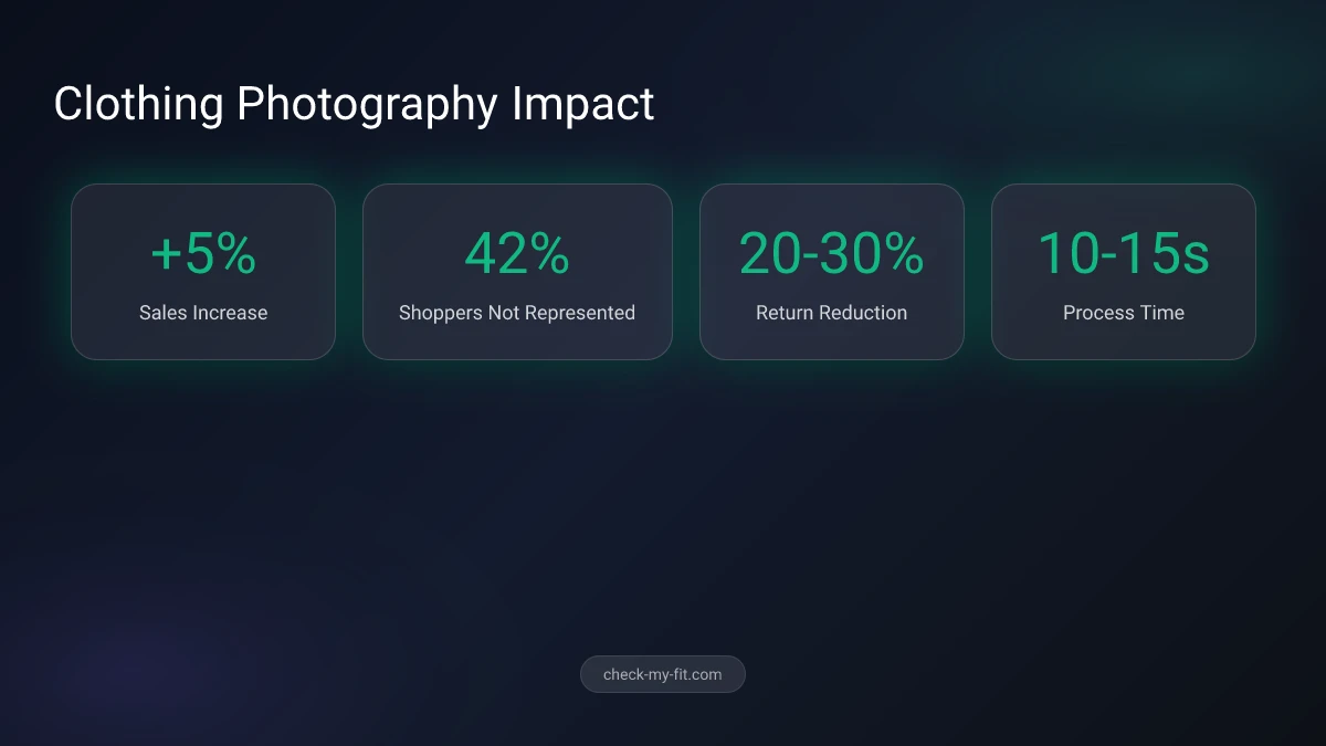 Pictures of Clothes Statistics - Online shopping and photography data