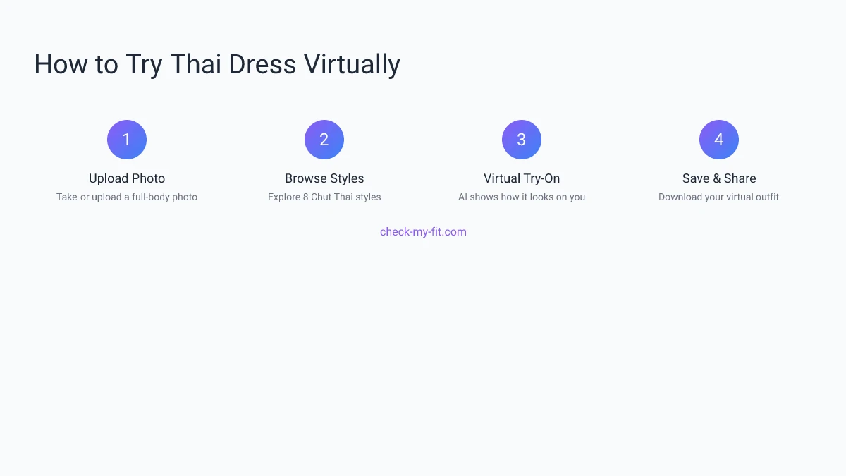 How Virtual Try-On Works