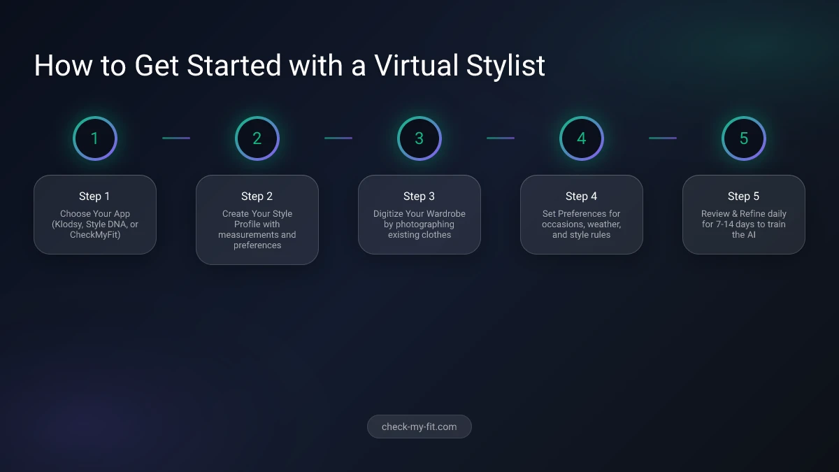 Virtual Stylist Setup Process